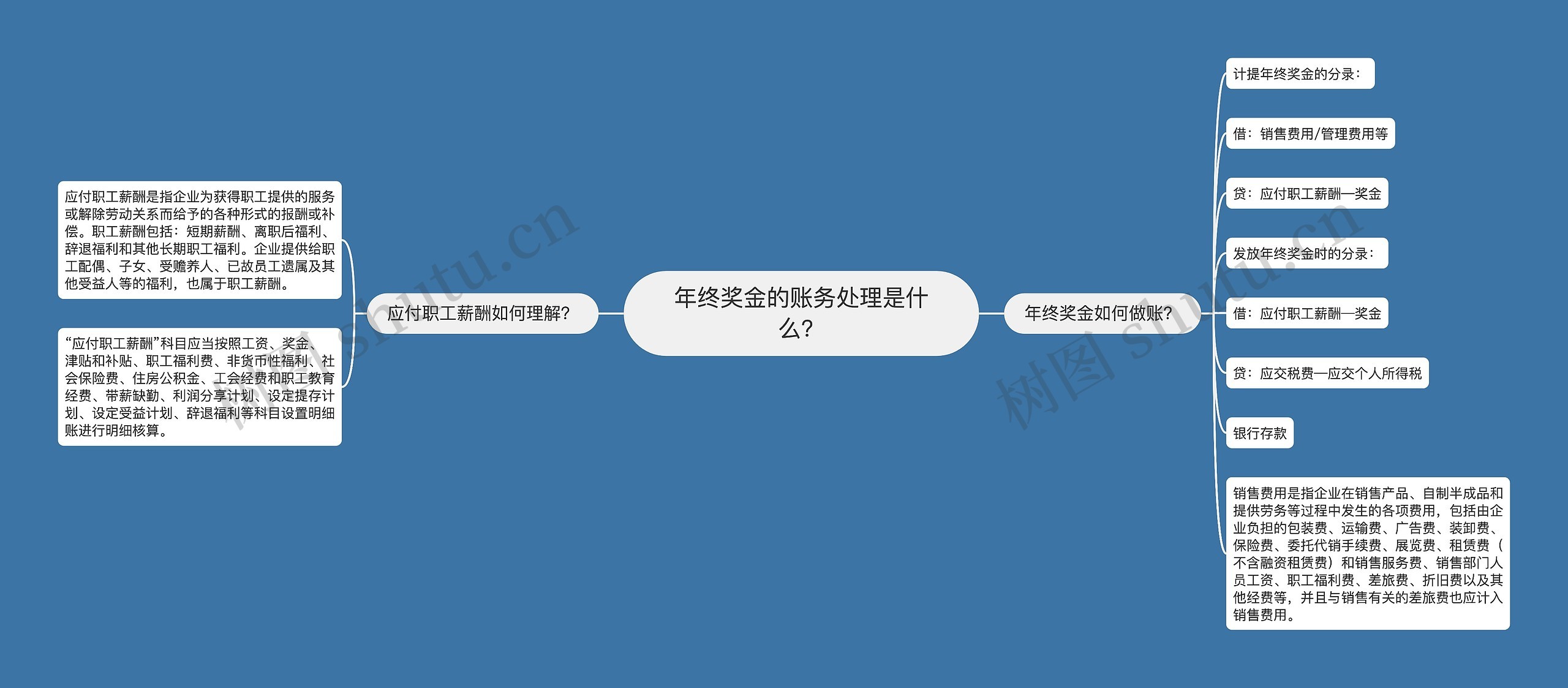 年终奖金的账务处理是什么？思维导图