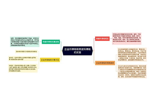 企业所得税和预提所得税的区别