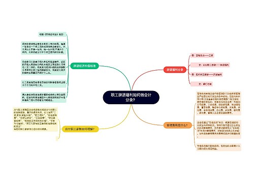 职工辞退福利如何做会计分录？