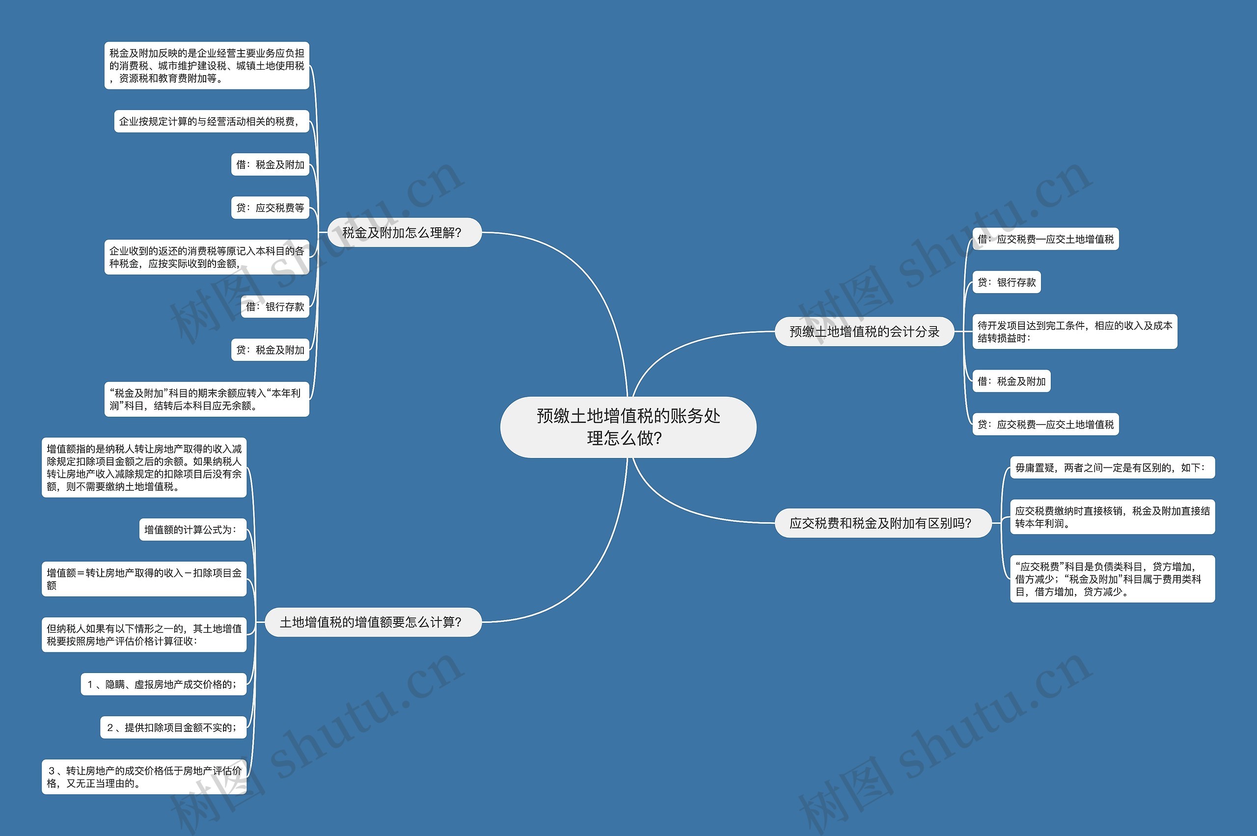 预缴土地增值税的账务处理怎么做？思维导图