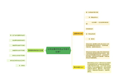 公司出售材料怎么写会计分录？