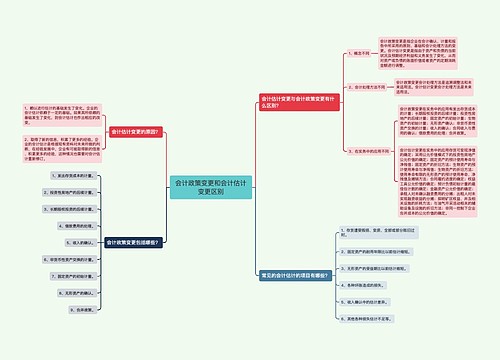 会计政策变更和会计估计变更区别