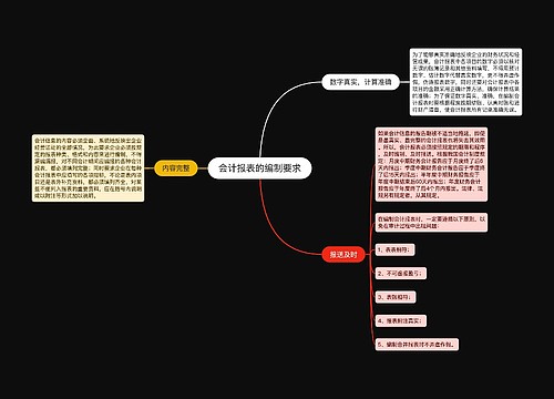 会计报表的编制要求