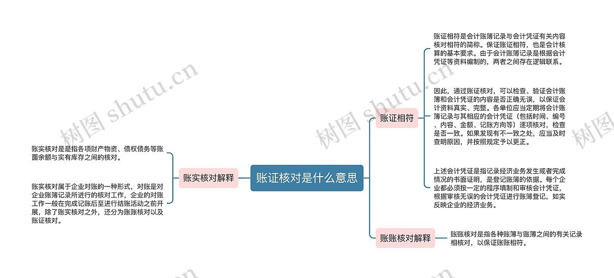 账证核对是什么意思思维导图_编号p2333264-TreeMind树图