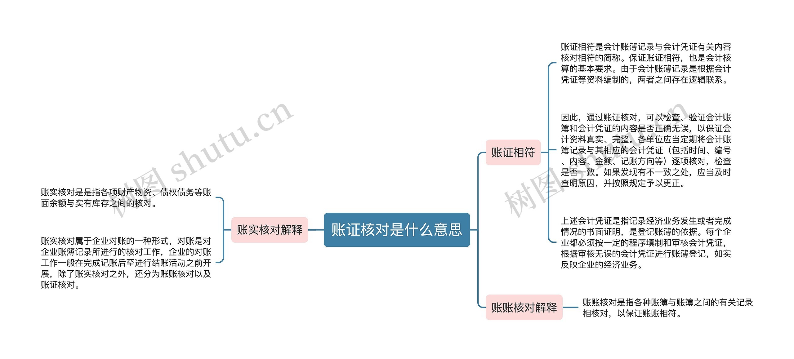 账证核对是什么意思