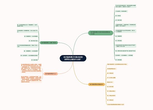 技术服务费已付款未收到发票怎么做会计分录？思维导图