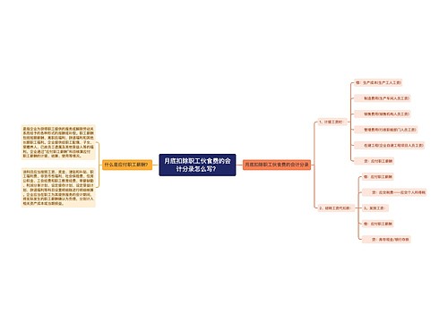 月底扣除职工伙食费的会计分录怎么写？思维导图