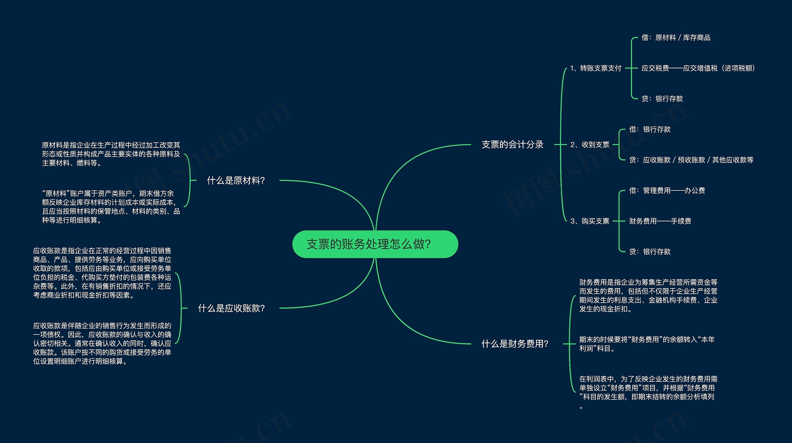 支票的账务处理怎么做？  