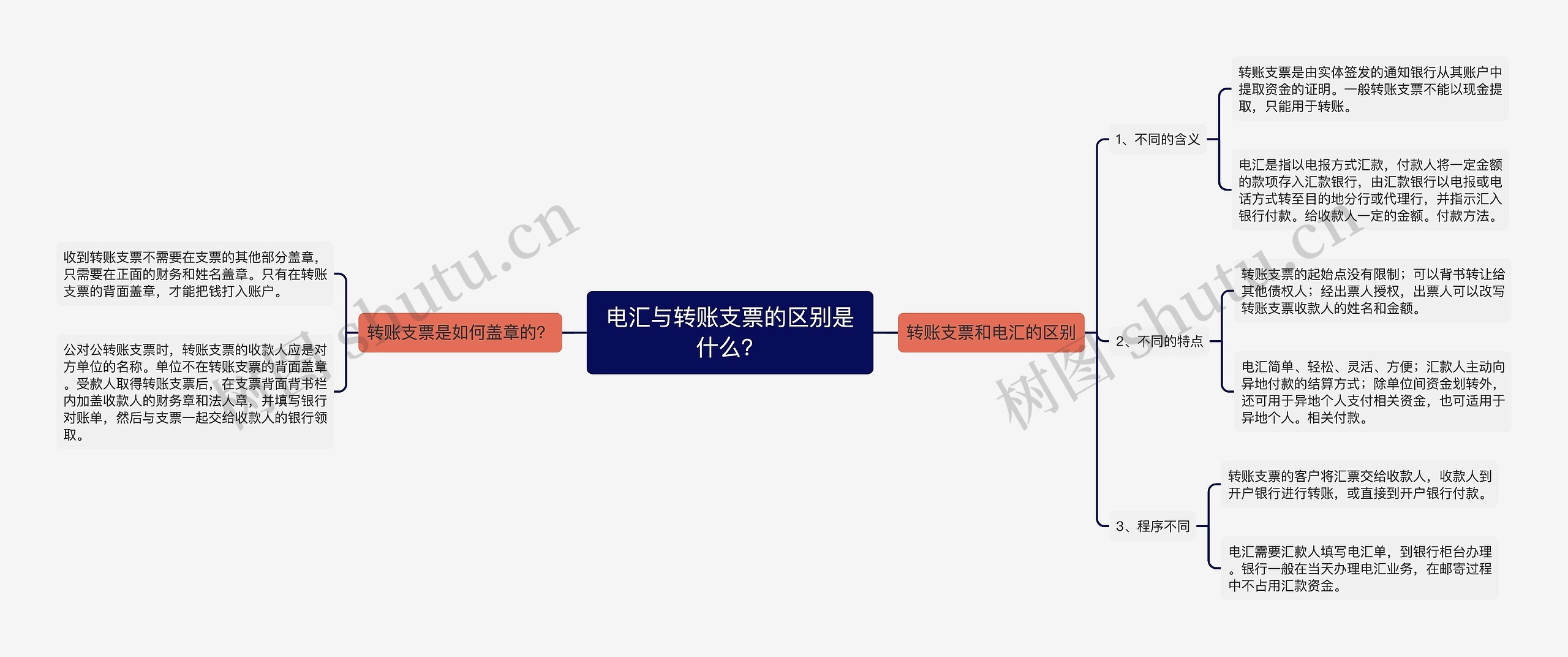 电汇与转账支票的区别是什么？