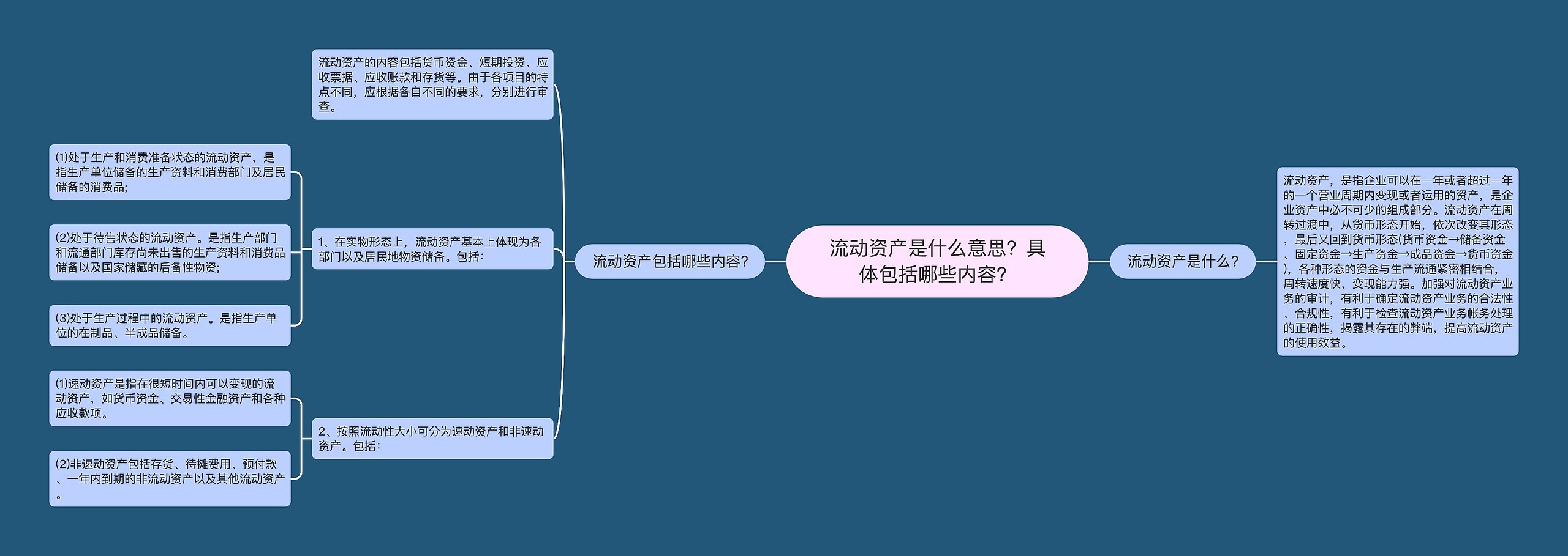 流动资产是什么意思？具体包括哪些内容？