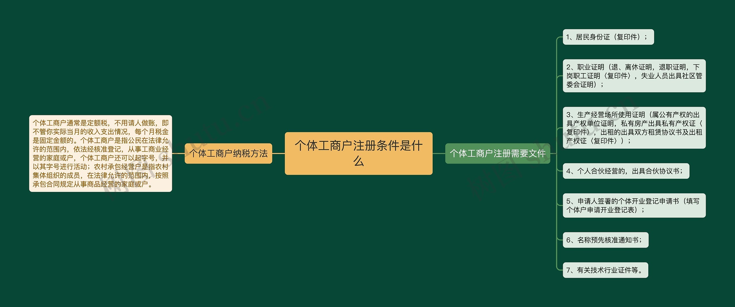 个体工商户注册条件是什么