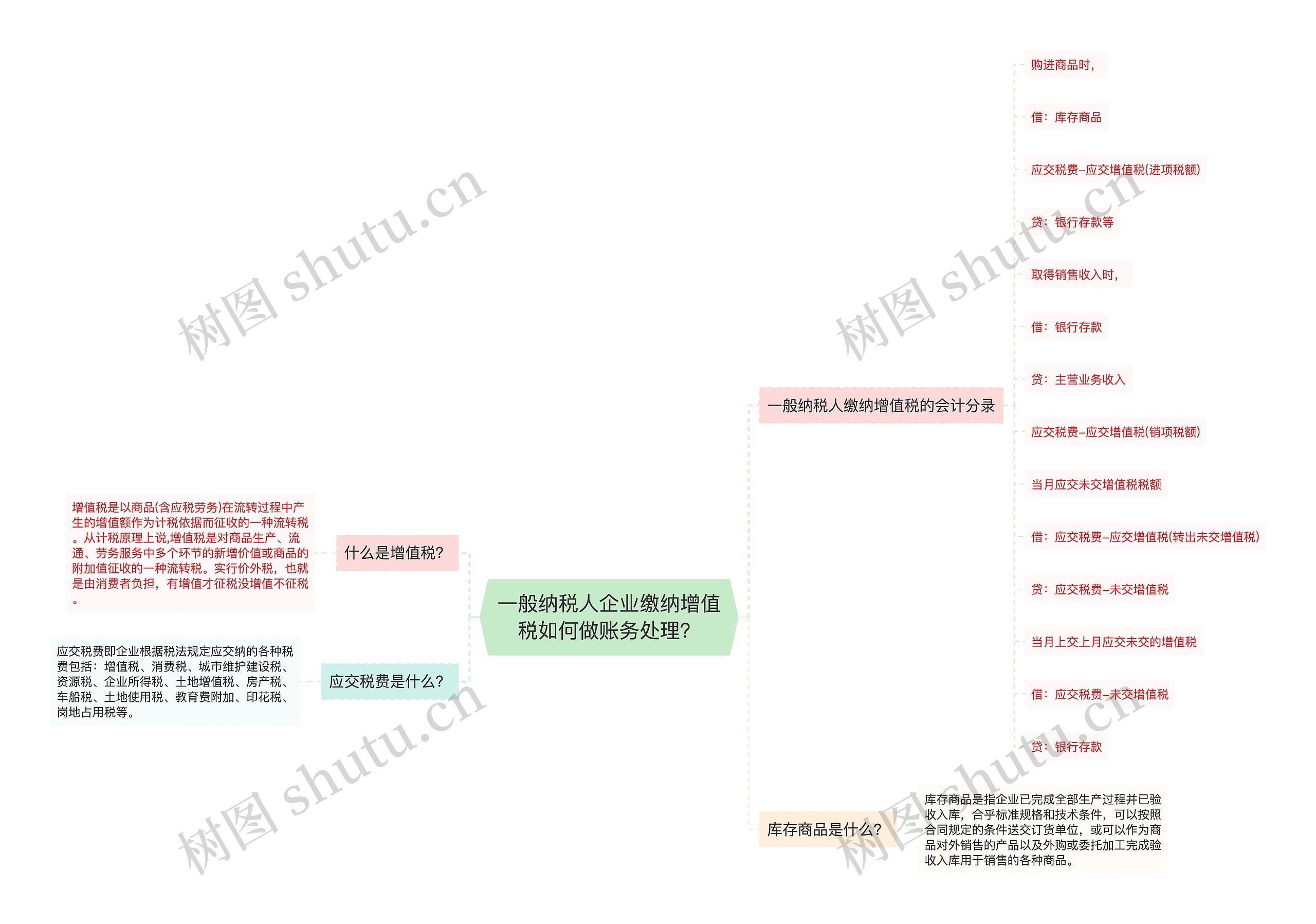 一般纳税人企业缴纳增值税如何做账务处理？