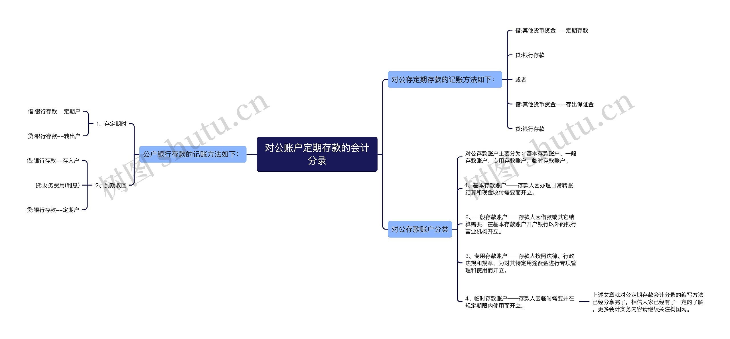 对公账户定期存款的会计分录思维导图