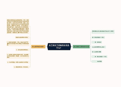 员工预支工资账务处理是什么？