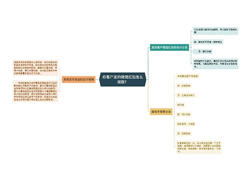 给客户发的微信红包怎么做账？