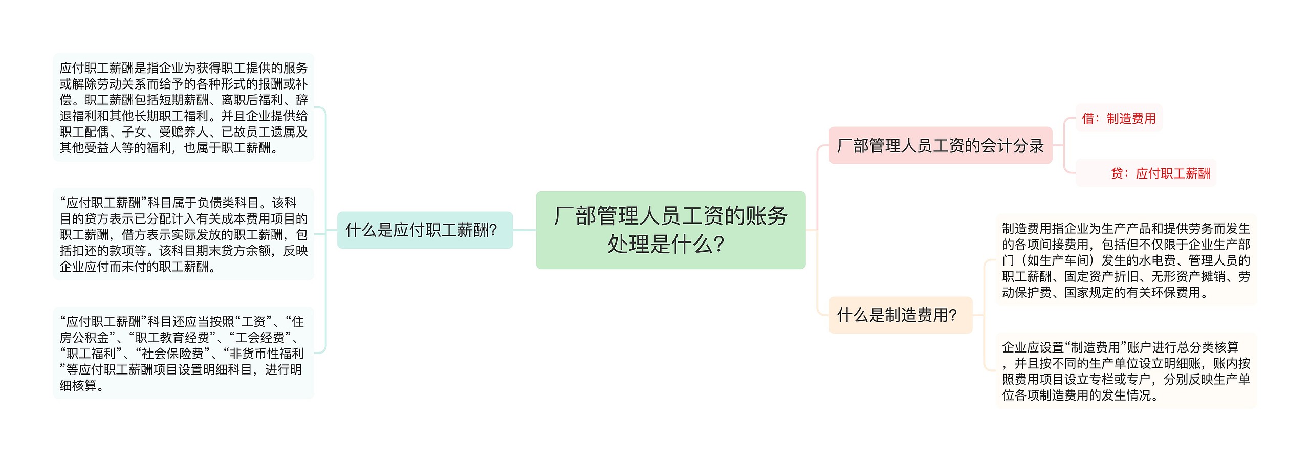 厂部管理人员工资的账务处理是什么？思维导图