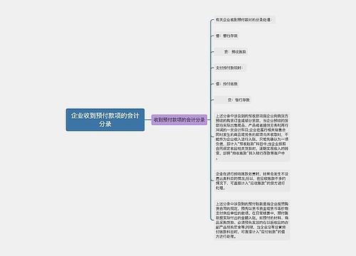 企业收到预付款项的会计分录