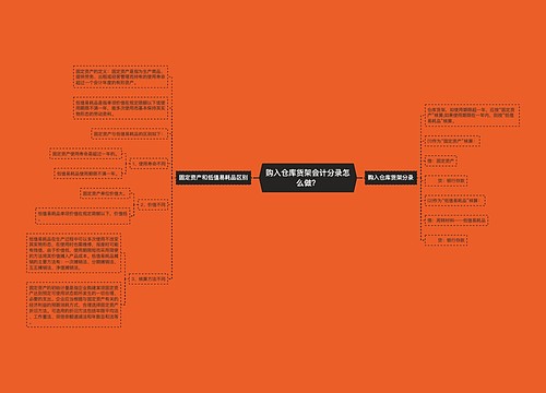 购入仓库货架会计分录怎么做？思维导图