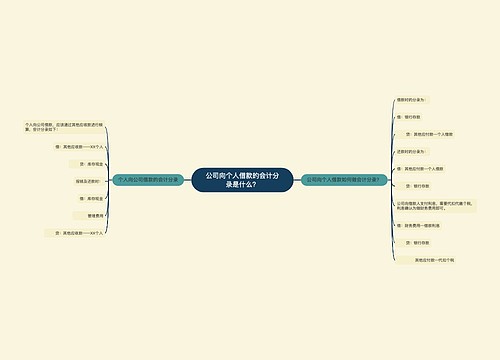 公司向个人借款的会计分录是什么？