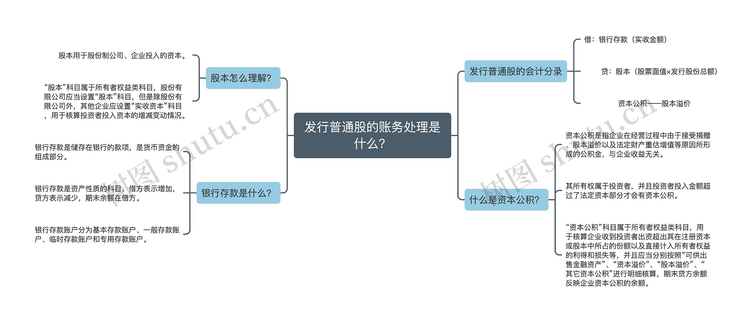 发行普通股的账务处理是什么？