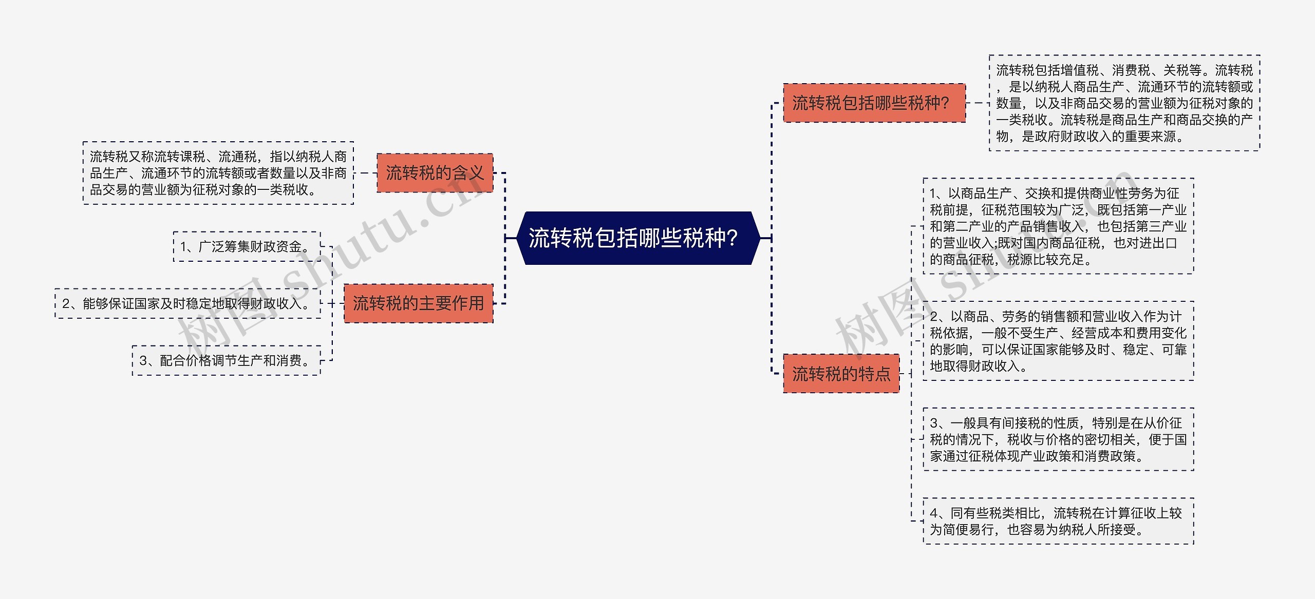 流转税包括哪些税种？思维导图