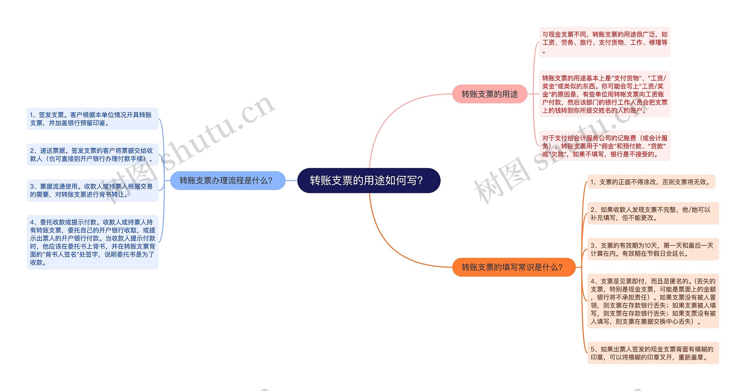 转账支票的用途如何写？思维导图