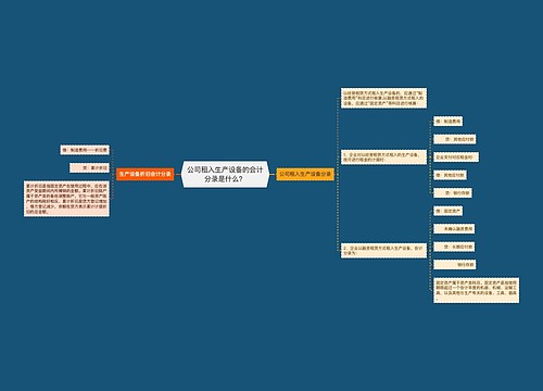 公司租入生产设备的会计分录是什么？