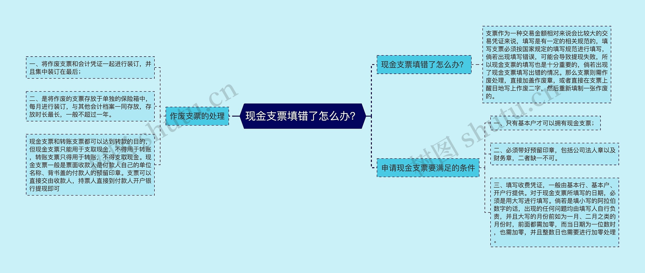 现金支票填错了怎么办？