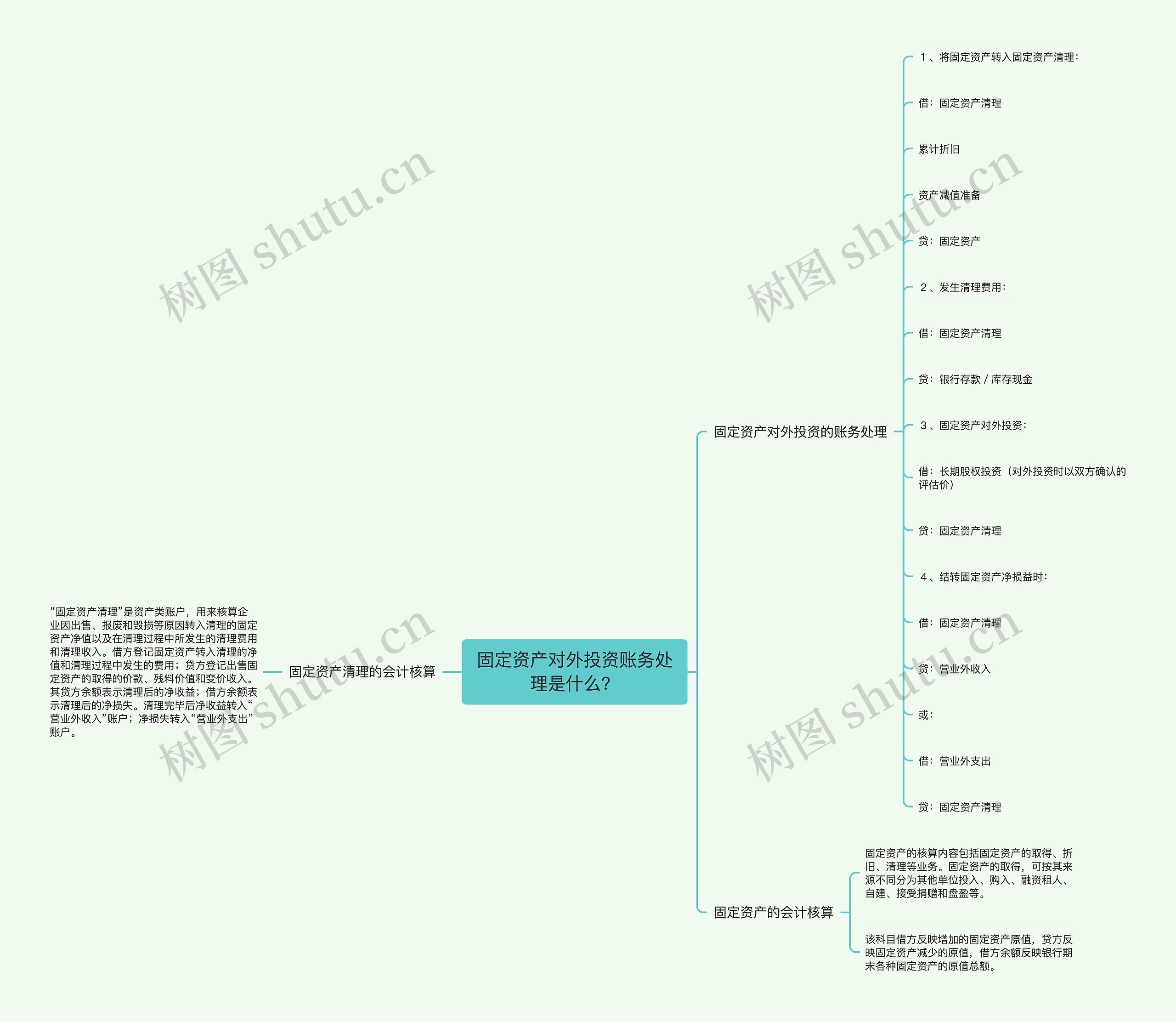 固定资产对外投资账务处理是什么？思维导图