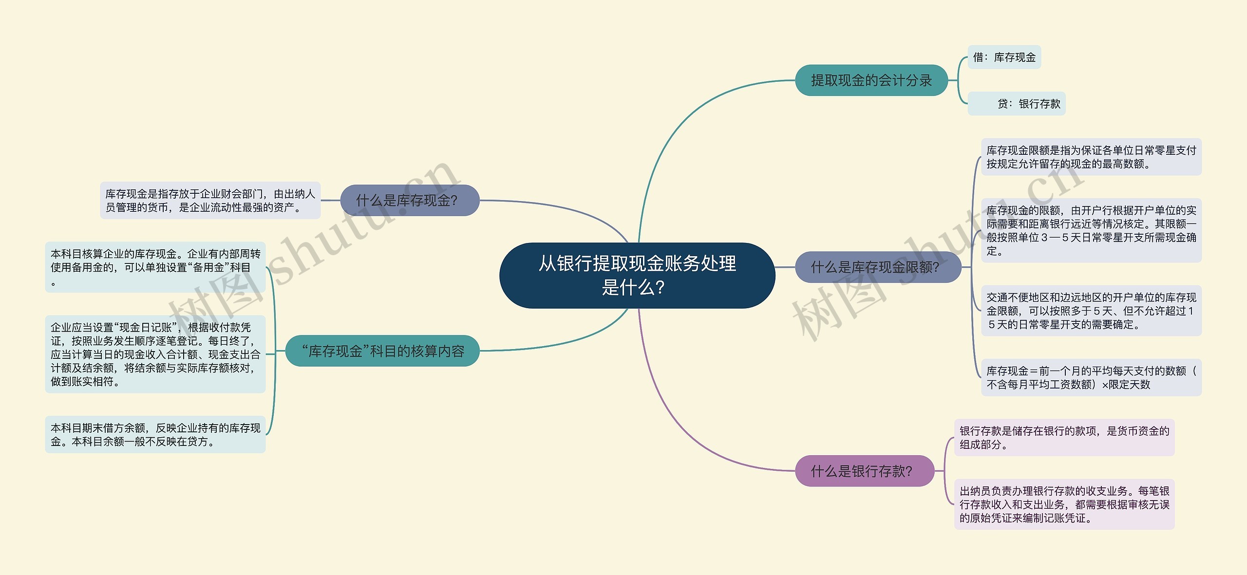 从银行提取现金账务处理是什么？