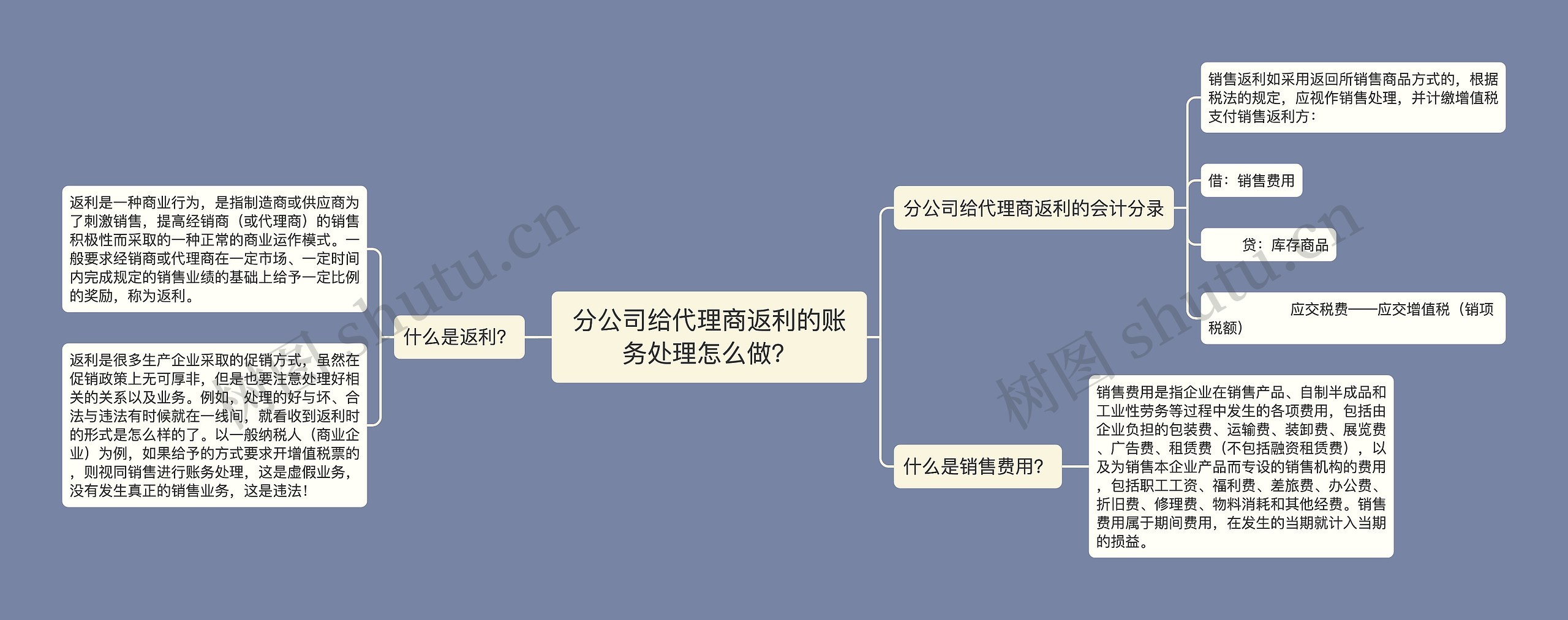 分公司给代理商返利的账务处理怎么做？