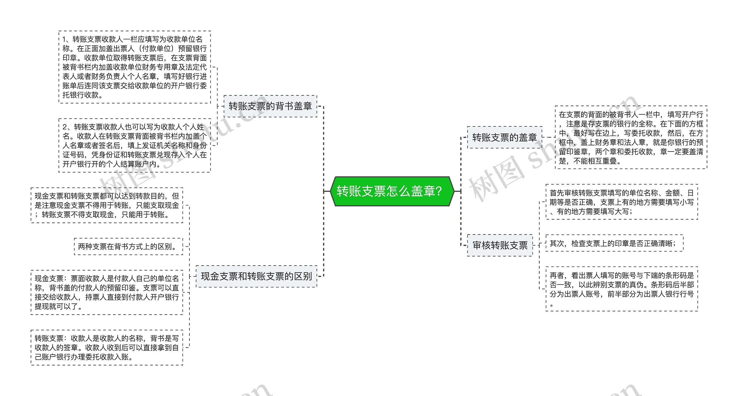 转账支票怎么盖章？思维导图