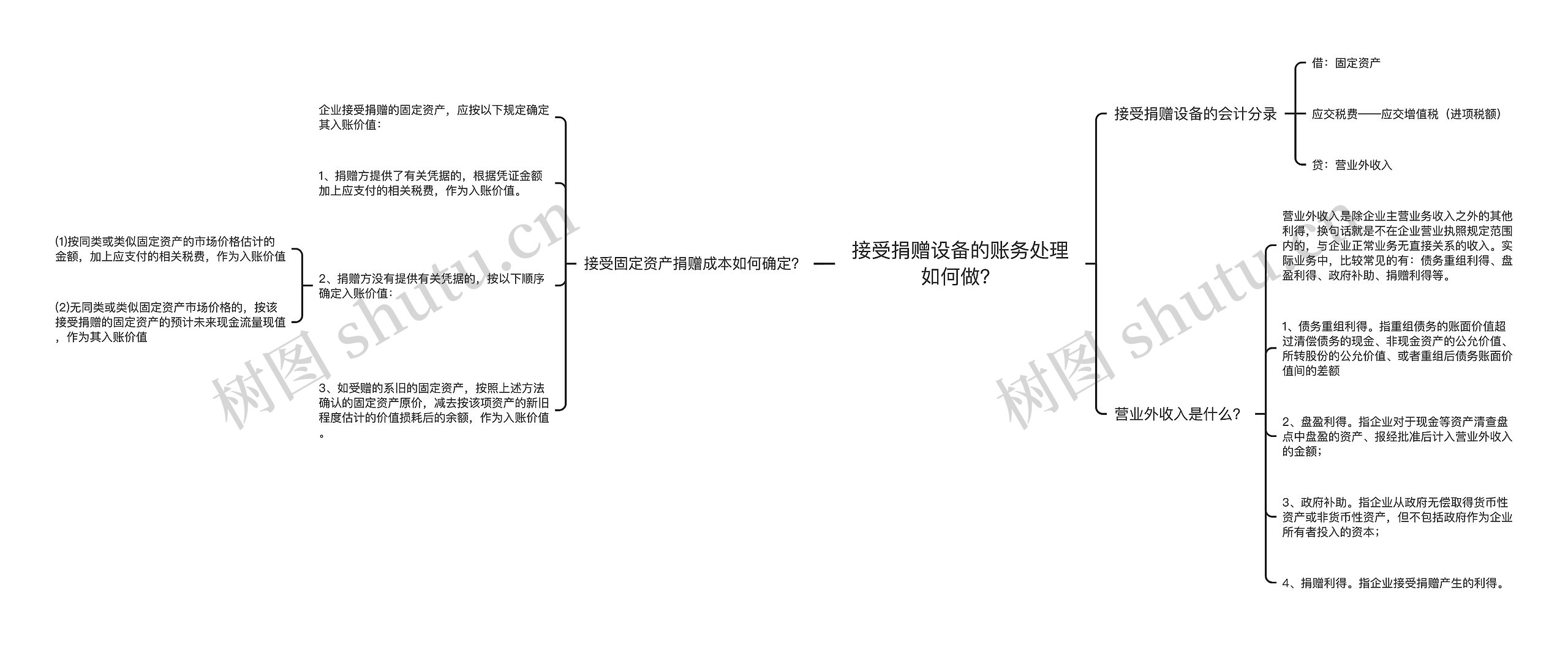 接受捐赠设备的账务处理如何做？