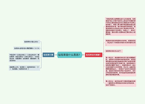 贴现率是什么意思？