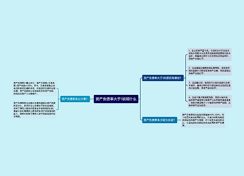 资产负债率大于1说明什么