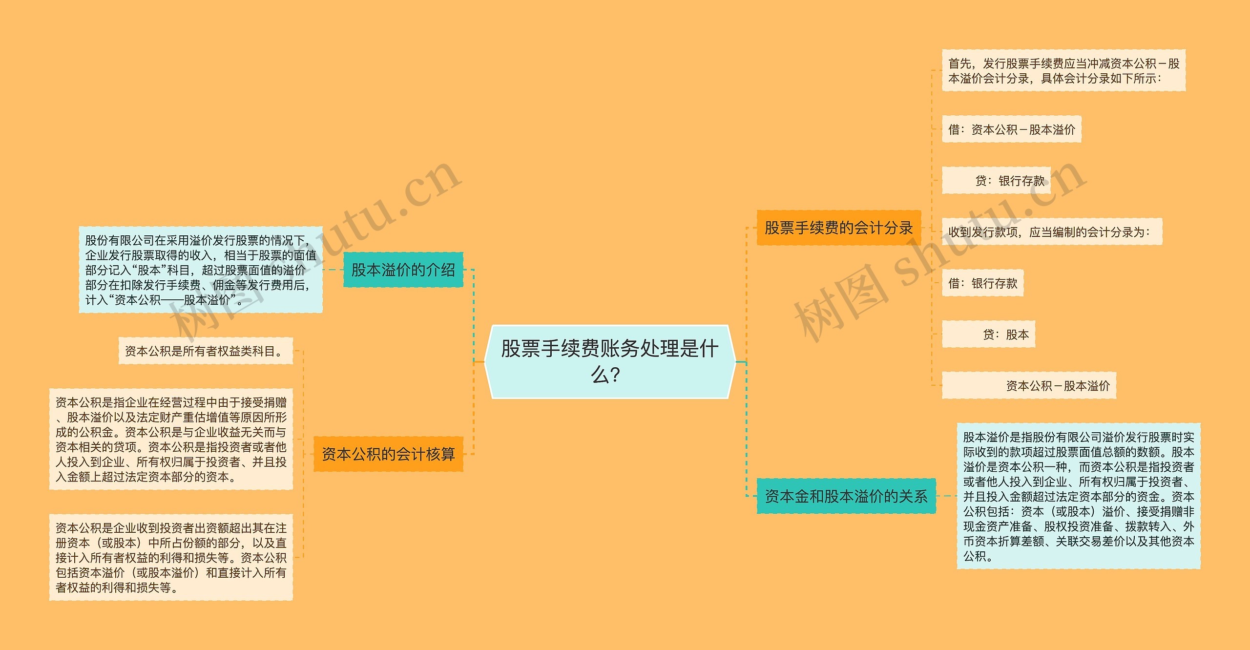 股票手续费账务处理是什么？