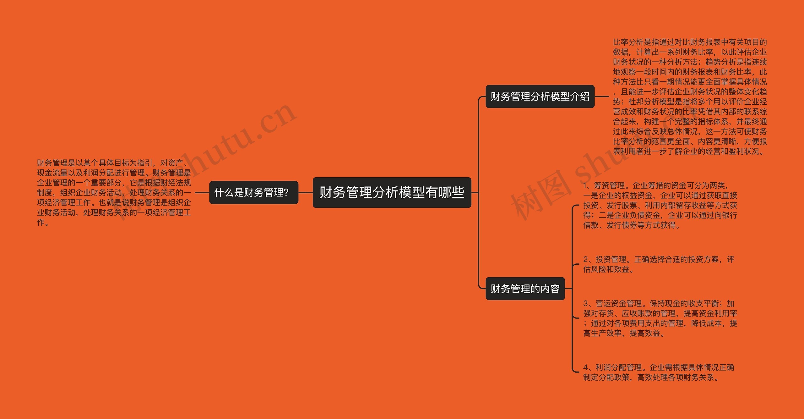 财务管理分析模型有哪些思维导图