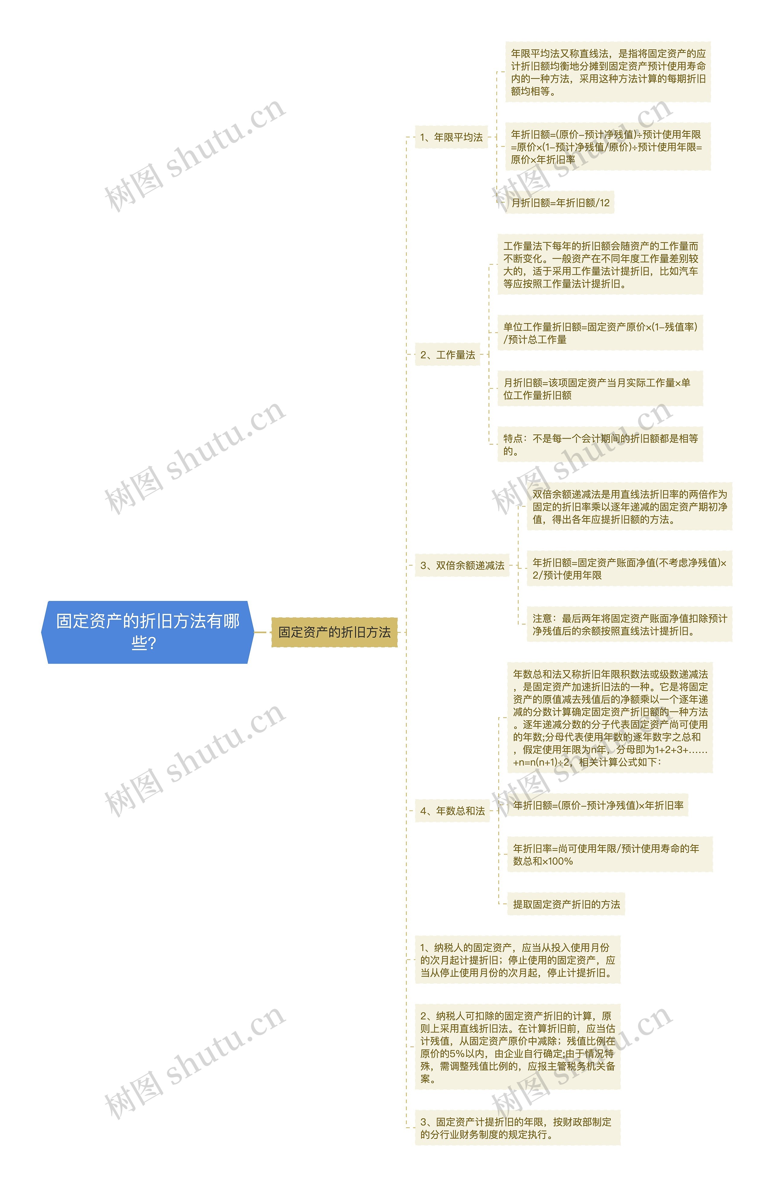 固定资产的折旧方法有哪些？