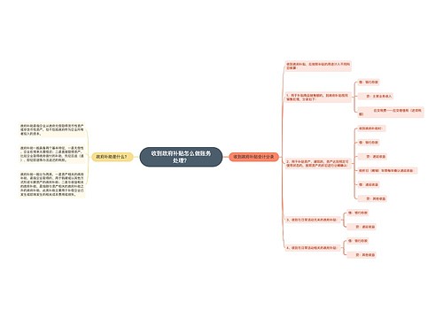 收到政府补贴怎么做账务处理？