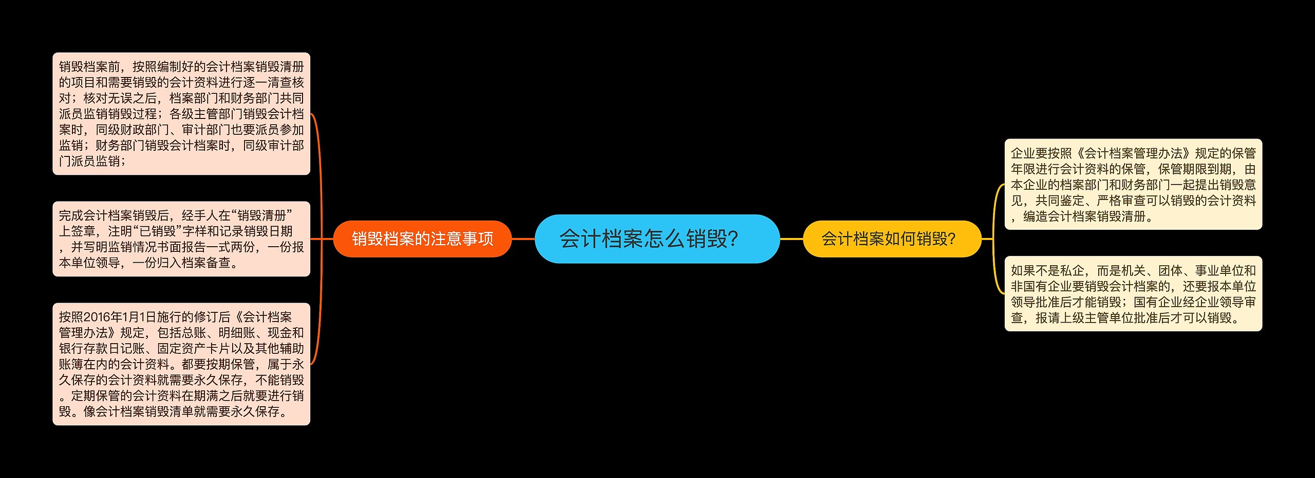 会计档案怎么销毁？ 