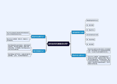 违约金如何做账务处理？