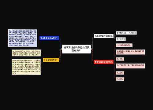 税收滞纳金的账务处理要怎么做？