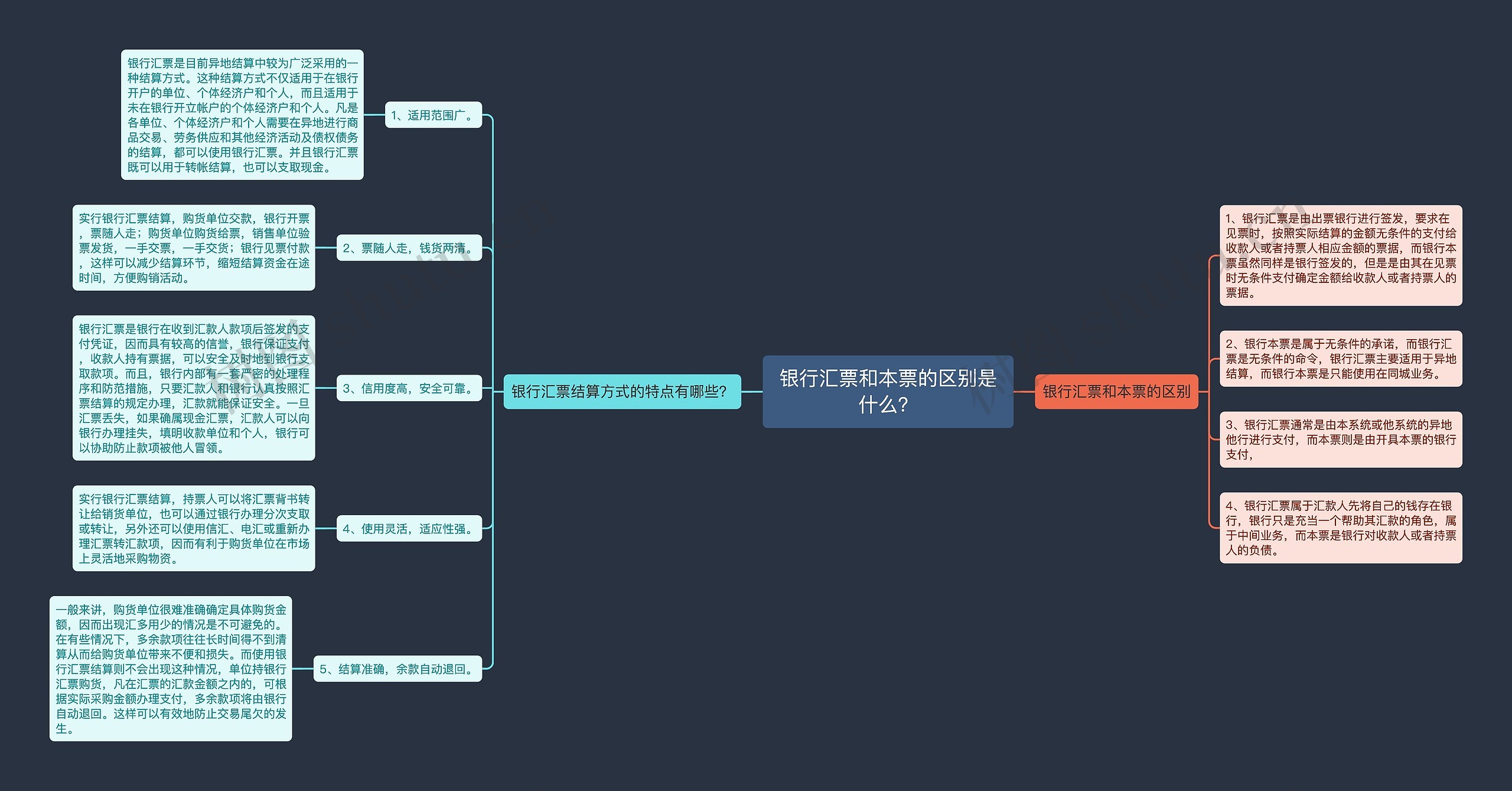 银行汇票和本票的区别是什么？