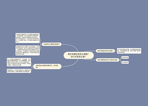 股东实缴出资怎么做账？会计分录怎么做？思维导图