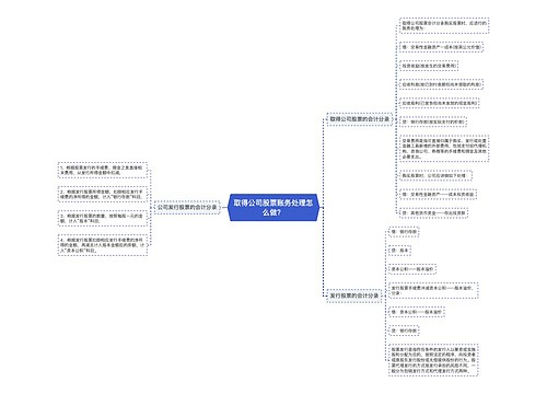 取得公司股票账务处理怎么做？