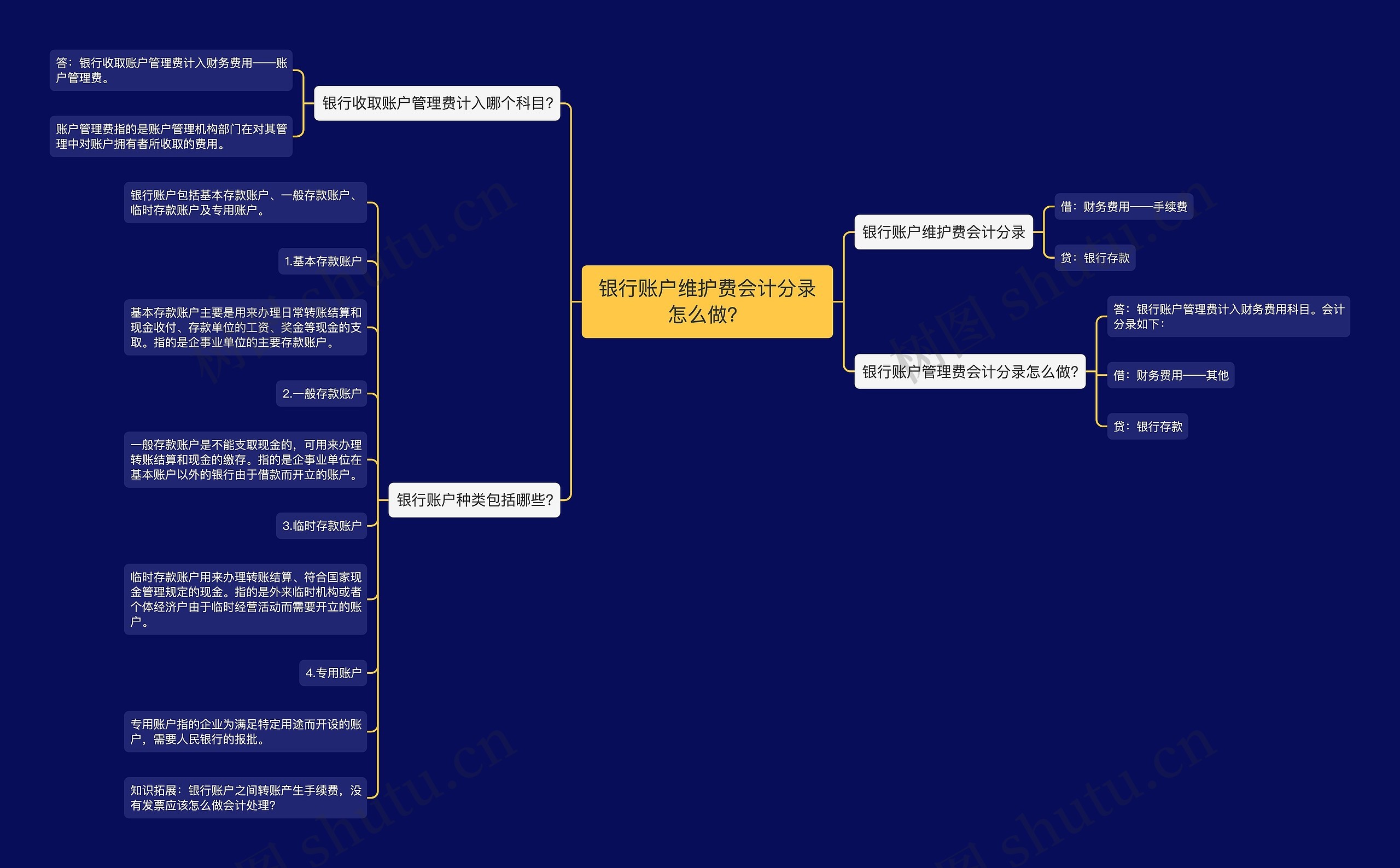 银行账户维护费会计分录怎么做？思维导图