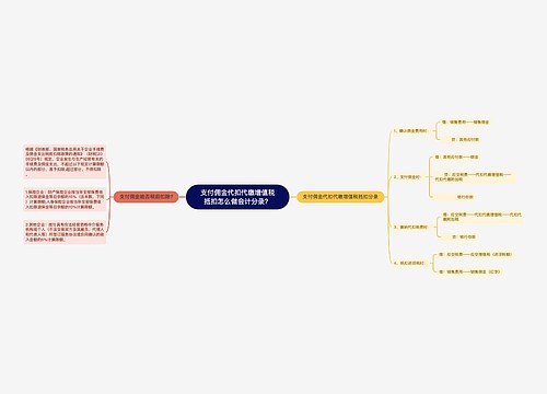 支付佣金代扣代缴增值税抵扣怎么做会计分录？思维导图