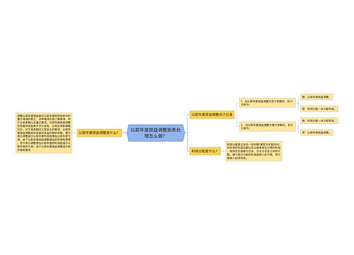 以前年度损益调整账务处理怎么做？