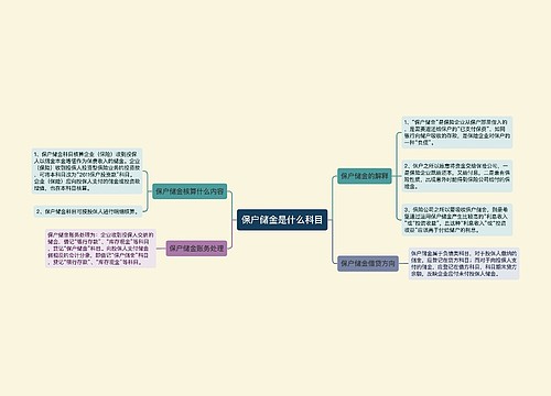 保户储金是什么科目