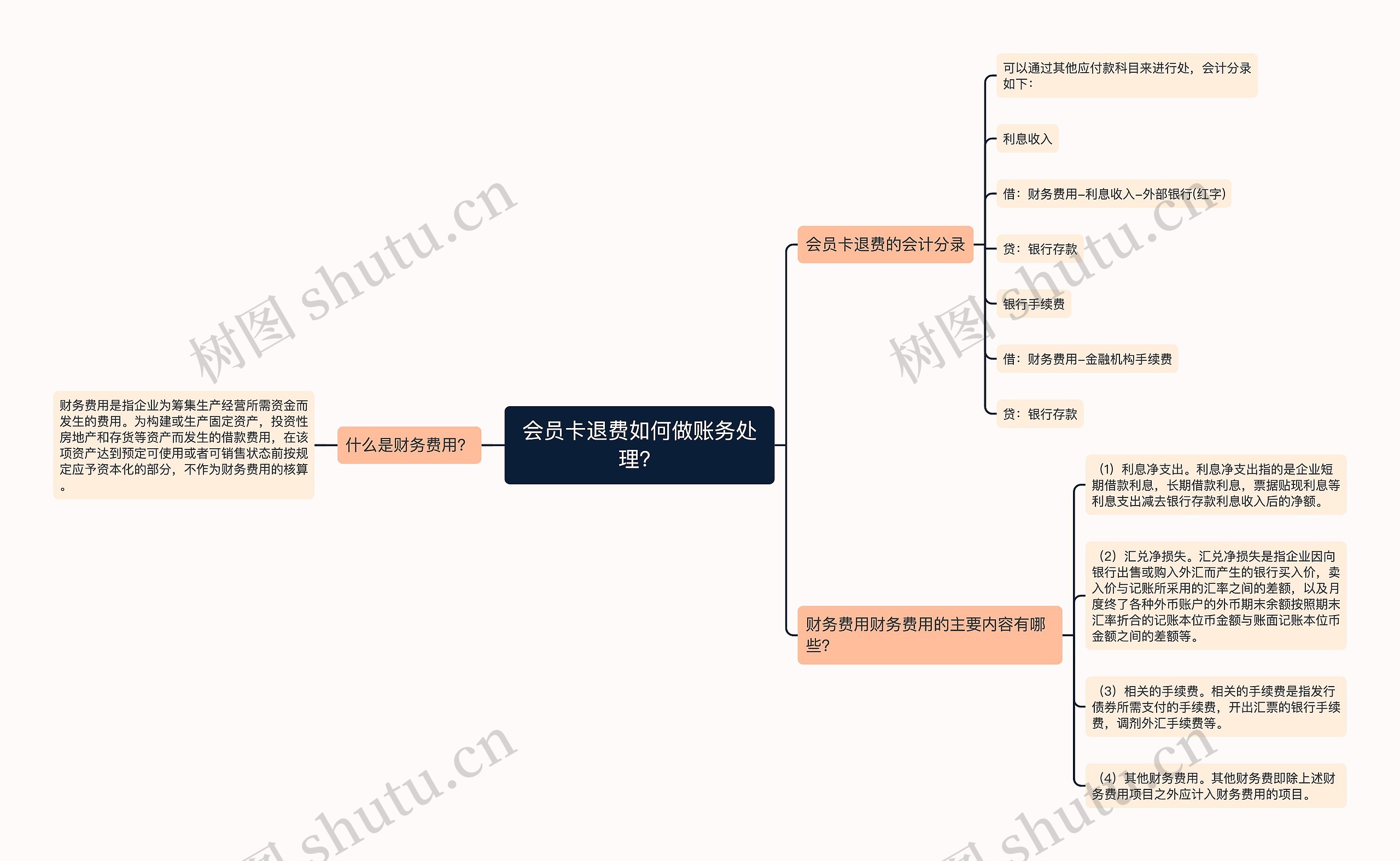 会员卡退费如何做账务处理？思维导图